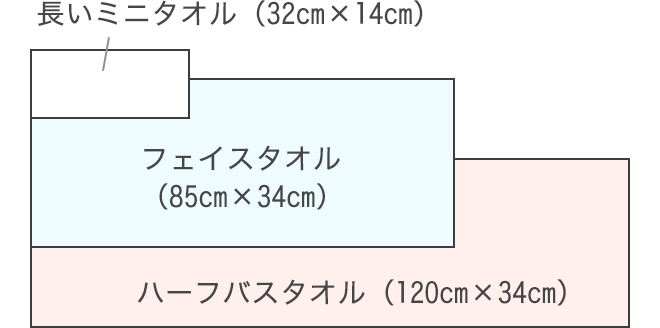 ・ハーフバスタオル（120cm×34cm）
        ・フェイスタオル（85cm×34cm）
        ・長いミニタオル（32cm×14cm）