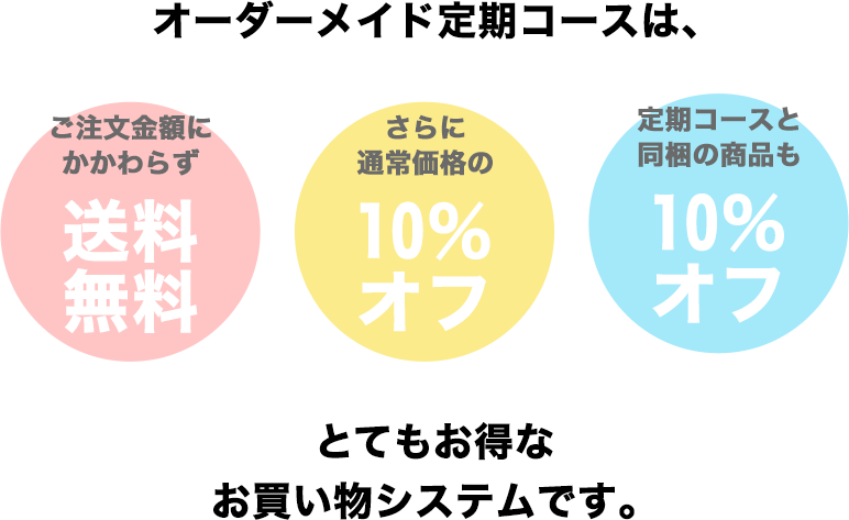 オーダーメイド定期コースは、ご注文金額にかかわらず送料無料！さらに通常価格の10％オフ！同梱商品も10％オフ！とてもお得なお買い物システムです。