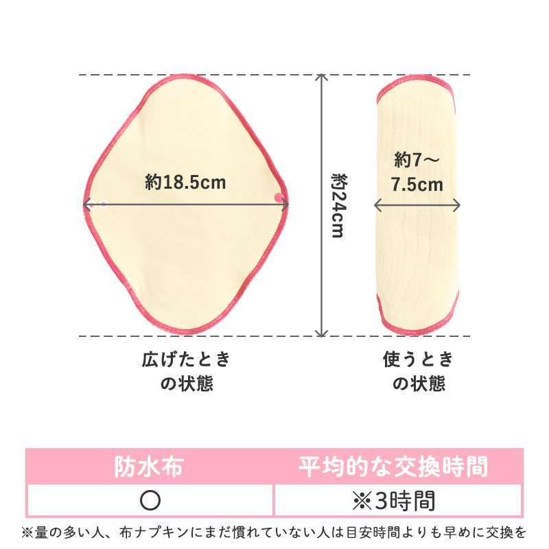この商品は生理の日用です