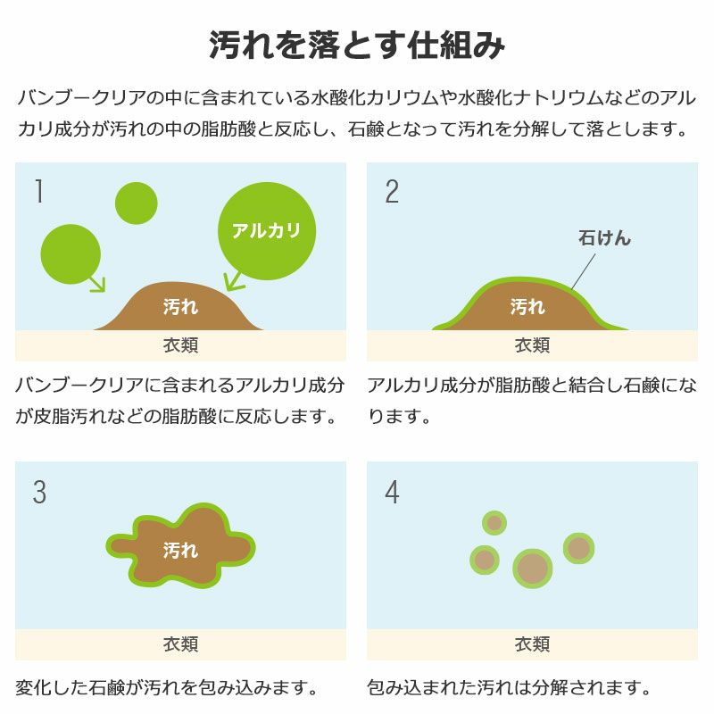 バンブークリアの汚れを落とす仕組み